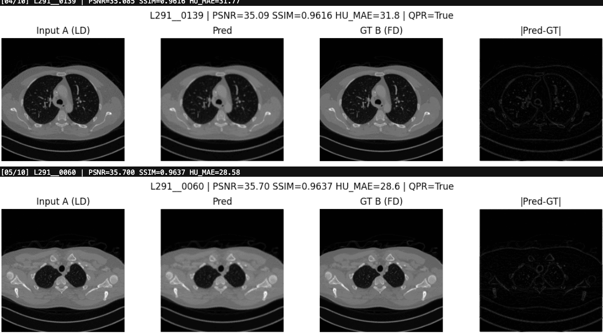 Validation CT comparison