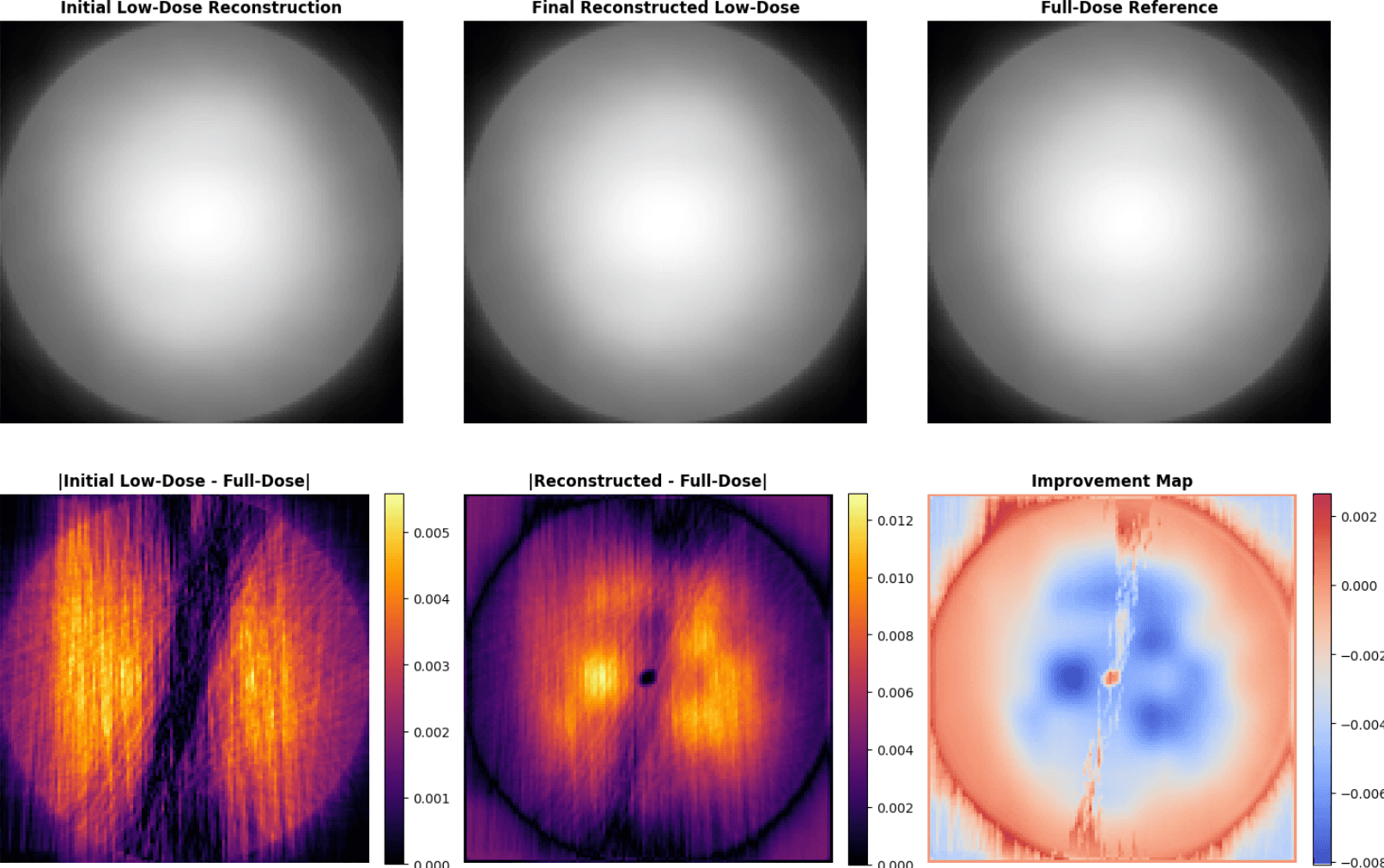 Phantom reconstruction and improvement map